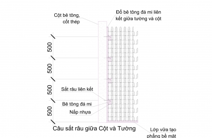 CÂU SẮT RÂU GIỮA CỘT và TƯỜNG GẠCH BÊ TÔNG FOBEWO