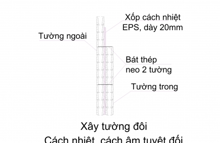 TƯỜNG ĐÔI-CÁCH NHIỆT, CÁCH ÂM TUYỆT ĐỐI